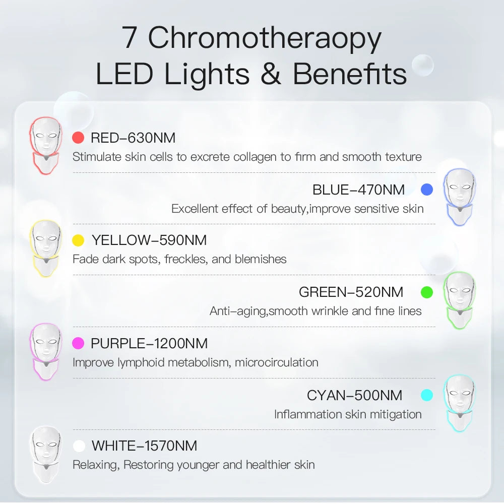 LED Facial Beauty Mask with 7-Color Light Therapy for Skin Rejuvenation, Acne Treatment, and Whitening - Includes Neck Attachment